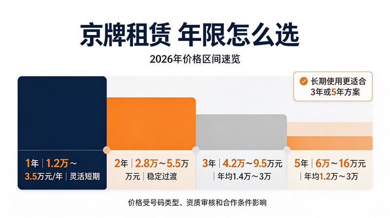 京牌租赁合同公证流程