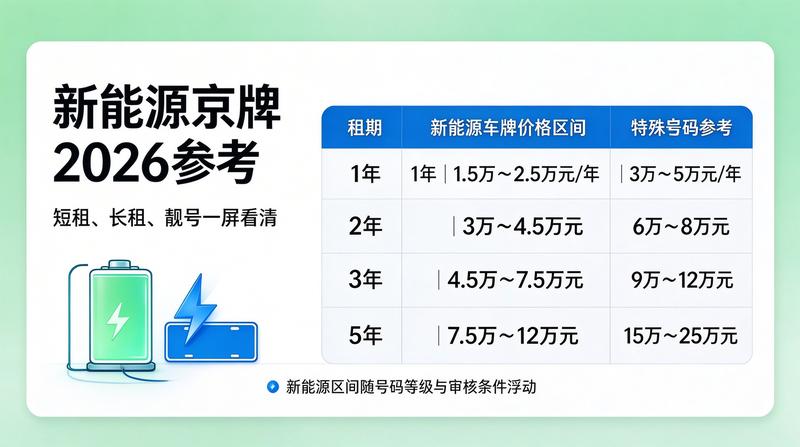 北京车牌租赁新政策分析